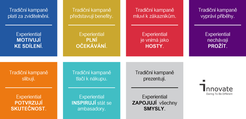 Engagement tradicni experiential kampan agentura 1 800px CZ innovate.cz